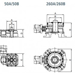1 RS-A/B Serisi Hassas Redüksiyon Dişlisi